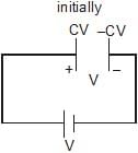 Capacitors | Physics Class 12 - NEET